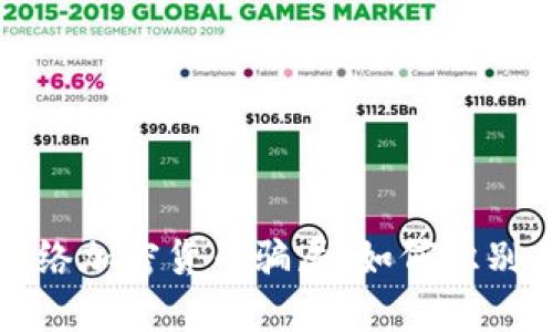 揭露网络加密货币骗局：如何识别与防范