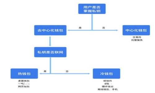 美国加密货币购买机器：了解如何与新兴技术结合，便捷获取数字资产