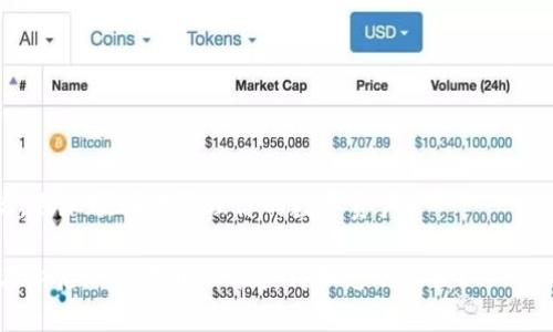   如何将数字资产提币到MetaMask插件？详解步骤与技巧 / 
 guanjianci MetaMask, 提币, 加密钱包, 数字资产 /guanjianci 

引言
随着区块链技术的发展和数字资产的普及，越来越多的人选择通过加密钱包来管理他们的数字资产。MetaMask是当前最受欢迎的以太坊钱包之一，它不仅支持以太坊及其代币，还允许用户与去中心化应用（DApp）进行交互。本文将围绕“如何将数字资产提币到MetaMask插件”的主题，详细介绍相关步骤、注意事项以及可能遇到的问题，帮助用户更好地管理他们的数字资产。

一、什么是MetaMask插件
MetaMask是一款浏览器扩展插件，主要用于以太坊网络的数字资产管理。用户通过MetaMask可以管理以太坊及其ERC-20代币，进行数字资产的存储、转账与交互。同时，它还提供了与去中心化金融（DeFi）平台和去中心化交易所（DEX）的连接，使得用户能够方便地进行交易、借贷等操作。MetaMask支持多个链，用户可以自定义网络，使用体验非常便捷。

二、提币到MetaMask的准备工作
在将数字资产提币到MetaMask之前，用户需要做好一些准备工作。以下是步骤:
ol
    listrong创建MetaMask账户:/strong 如果你还没有MetaMask账户，首先需要在浏览器上安装MetaMask插件，并按照指引创建一个新钱包。记得妥善保管你的助记词，因为它是你找回账户的唯一方式。/li
    listrong获取钱包地址:/strong 创建成功后，打开MetaMask，你将获得一个以太坊地址。这个地址用于接收你的数字资产。/li
    listrong选择交易所:/strong 确保选择一个可靠的数字资产交易所进行提币，如Coinbase、Binance等，确保其支持提币到MetaMask地址。/li
/ol

三、如何将数字资产提币到MetaMask
在完成准备工作后，接下来就是将数字资产提币到MetaMask的具体步骤。
ol
    listrong登录交易所:/strong 使用你的账户信息登录你选择的数字资产交易所。/li
    listrong选择资产：/strong 找到你希望提取的数字资产，并选择“提币”或“提现”选项。/li
    listrong填入提币信息:/strong 在提币页面，输入你在MetaMask中获得的以太坊钱包地址，务必确保准确无误。同时填写提币数量，并确认手续费等信息。/li
    listrong验证提币请求:/strong 许多交易所会要求你验证身份，可能需要输入双重认证代码或通过邮件进行确认。完成后，确认提交提币请求。/li
    listrong查看提币状态:/strong 提币请求提交后，可以在交易所的“提币历史”中查看状态。如果显示“已完成”，说明你的资产已经发送到MetaMask。/li
    listrong检测MetaMask:/strong 打开MetaMask，查看资产是否到账。如果没有立即到账，可以稍等几分钟，并在以太坊链上查看交易状态。/li
/ol

四、注意事项与技巧
在提币的过程中，有一些注意事项和技巧可以帮助你避免潜在的问题：
ul
    listrong确保网络选择正确:/strong 如果你使用的是其他网络（如BSC，Polygon等），务必选择合适的网络来提币。/li
    listrong手续费问题:/strong 不同资产和交易所有不同的手续费，提币时选择合适的时间，以降低手续费。/li
    listrong确认提币地址:/strong 再三确认提币地址是正确的，错误的地址将导致资产永久丢失。/li
    listrong确认区块链状态:/strong 可以使用如Etherscan.io等区块链浏览器，实时查看交易状态。/li
/ul

五、常见问题解答

问题一：MetaMask支持哪些类型的资产？
MetaMask主要支持以太坊（ETH）及其ERC-20代币，包括常见的代币如USDT、LINK、BAT等。随着应用的扩展，MetaMask也逐渐支持BSC、Polygon等其他区块链的资产转换。不过，用户需要确保他们的MetaMask已连接到正确的网络，并相应地进行资产管理。

问题二：如何解决提币不到账的问题？
如果你在提交提币请求后未能及时在MetaMask中看到到账的资产，可以采取以下步骤进行排查：
ul
    listrong确认提币请求是否成功:/strong 在交易所查看提币记录，确认该请求的状态是“已完成”。/li
    listrong检查区块链状态:/strong 使用以太坊区块链浏览器（如Etherscan.io）搜索你的提币交易哈希值，查看交易是否被确认。/li
    listrong联系交易所客服:/strong 如果仍然没有到账，联系交易所客服，提供详细信息以寻求帮助。/li
/ul

问题三：提币时的手续费通常是多少？
提币手续费根据不同的交易所和不同的资产类型而有所不同。一般而言，各大交易所会在提币时显示相应的手续费。在某些情况下，用户可以选择费用等级（如快或慢），这将影响提现的速度。通常来说，以太坊网络的手续费会比较高，尤其是在网络拥挤的情况下。不过，用户可以在提币前进行必要的市场调查。对于需要高频交易的用户，可考虑在网络较为空闲的时间提币，以节省手续费。

问题四：如何安全地管理我的MetaMask账户？
管理一个安全、可靠的MetaMask账户是保护你数字资产的关键。以下是几个安全小贴士：
ul
    listrong妥善保管助记词和私钥:/strong 务必将助记词和私钥保存在一个安全的位置，切勿随意分享给他人。/li
    listrong启用两步验证:/strong 使用额外的安全措施，如两步验证来增强账户安全性。/li
    listrong保持软件更新:/strong 定期更新MetaMask插件和浏览器，确保你在使用最新版本的安全功能。/li
    listrong谨慎访问DApp:/strong 在访问去中心化应用时，确保它们是合法且受信任的，避免访问钓鱼网站。/li
/ul

问题五：提币失败的原因有哪些？
提币失败可能由多种因素导致，以下是常见原因：
ul
    listrong地址错误:/strong 输入错误的提币地址是导致提币失败的主要原因，务必再次核对。/li
    listrong网络繁忙:/strong 在网络繁忙情况下，交易可能不会被及时处理，用户可以选择提高费用以加快处理速度。/li
    listrong交易所限制:/strong 某些交易所对提币有限制，确保已满足所有条件。/li
    listrong安全设置:/strong 交易所可能要求安全验证，确保你已经完成所有必要步骤。/li
/ul

结语
提币到MetaMask并不是一件复杂的事情，但需要我们在每个步骤上谨慎操作。从准备工作到实际提币，再到事后的收益跟踪，每一步都至关重要。希望本篇文章能帮助到你，更加顺利地管理你的数字资产！ 

随着越来越多的人参与到加密货币领域，波动性和新的价格变动将继续吸引投资者。合理管理资产、熟悉提币流程，将使每位用户在这个新兴市场中更加游刃有余。希望你在今后的交易中都能获得理想的收获！