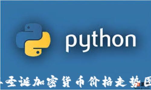 
2023年圣诞加密货币价格走势图与分析