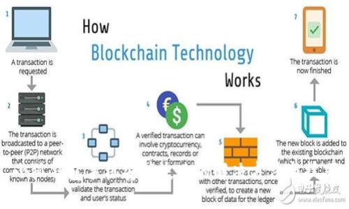小狐钱包手机安装失败的解决方法与技巧