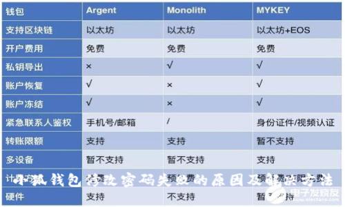 小狐钱包修改密码失败的原因及解决方法