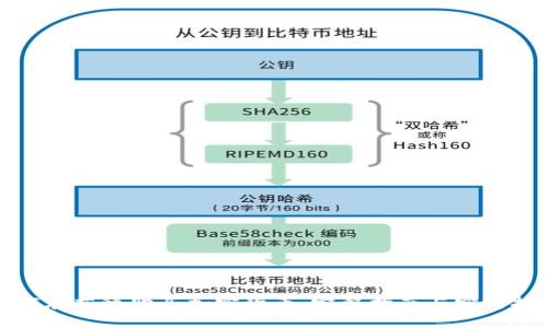 如何在芬德购买加密货币：完整指南与实用技巧