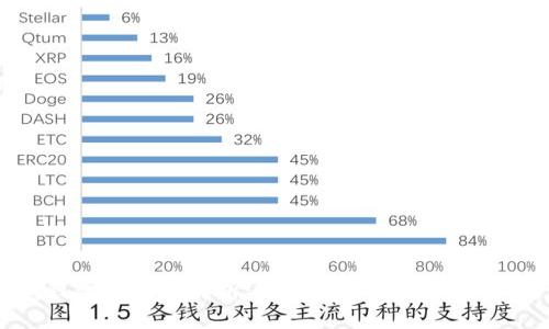 小狐钱包的代币解析：如何安全管理你数字资产