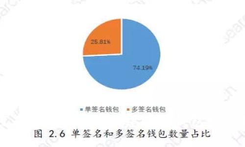 如何在手机上简单创建小狐钱包视频教程