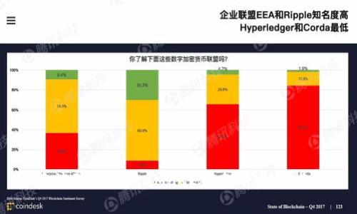 后端验证MetaMask签名的完整指南