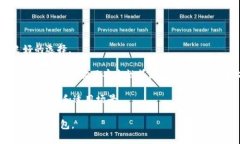 tiaoti小狐钱包与TP的区别解